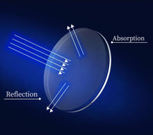 Load image into Gallery viewer, BrightVision 4-Pack Spring Hinge Anti-Blue Light Readers - Stylish Protection for Your Eyes