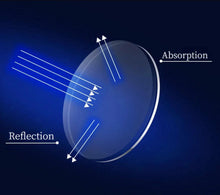 Load image into Gallery viewer, BrightVision 4-Pack Spring Hinge Anti-Blue Light Readers - Stylish Protection for Your Eyes