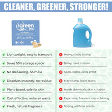 Load image into Gallery viewer, IGREEN PRO Ultra Concentrated Laundry Detergent Pods – 35 Loads