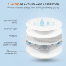 Load image into Gallery viewer, Disposable Nursing Breast Pads - # BAGE21410001