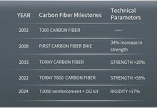 Load image into Gallery viewer, SAVA AEROX SLR8 Full Carbon Fiber Racing Grade Road Bike E-Shift Road Bike with SHIMAN0 ULTEGRA 8170 Di2 Kit UCI+CE Approved