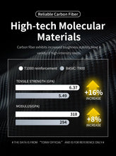 Load image into Gallery viewer, SAVA AEROX SLR8 Full Carbon Fiber Racing Grade Road Bike E-Shift Road Bike with SHIMAN0 ULTEGRA 8170 Di2 Kit UCI+CE Approved