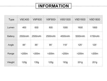 Load image into Gallery viewer, GACIRON 400-1800 Lumens Bicycle Front Light USB Rechargeable Cycling Headlight Flashlight MTB Road Bike Waterproof LED Head Lamp