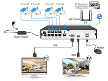 Load image into Gallery viewer, 8MP IP Camera: Crystal Clear 4K Resolution, Enhanced Audio, Night Vision