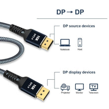 Load image into Gallery viewer, New HDR Resolution DisplayPort 2.0 Cable 16K 10K 80Gbps16K DisplayPort 2.0 Cable 10ft Supports 16K@60Hz 0K@60Hz 8K@60Hz 4K@165Hz 4K@144Hz 80Gbps Dynamic HDR Adapter For Video PC Laptop TV Monitor