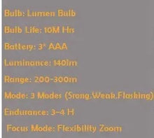 Load image into Gallery viewer, LED Bike Lights with 3 Modes