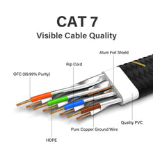 Load image into Gallery viewer, CAT7 Ethernet Cable 10G 600MHz Shielded Flat RJ45 Internet Network Patch Cord Fast LAN Wire Network Gold Plated Lead Polyester Braided For Gaming