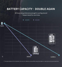 Load image into Gallery viewer, Waterproof Bike Computer GPS Cycling Computer Navigation Speedometer Wireless Bicycle Speedometer Odometer With LCD Display Waterproof Tracker Fits All Bikes Electric Bike