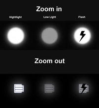 Load image into Gallery viewer, Rotatable Bicycle Light 800 Lumen Led Bike Headlight Zoom USB Rechargeable Aluminum Alloy Bike Lights Front And Back Powerful USB Rechargeable Bicycle Light Waterproof Bike Headlight Taillight 5000mAh