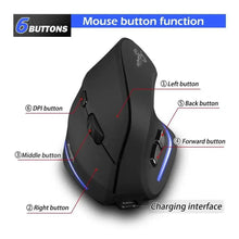 Load image into Gallery viewer, Stylish Vertical Wireless Mouse Game Rechargeable Ergonomic Mouse Modern Design RGB Optical USB Mice For Windows Mac 2400 DPI 2.4G Mice
