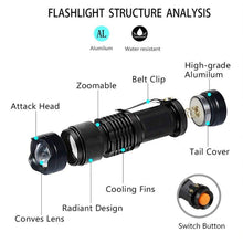 Load image into Gallery viewer, UV 365nm light wood's lamp Rechargeable Portable Mini Handheld Fluorescent Agent Purple Light USB Ultraviolet Flashlight Detection Flashlight For Dog Urine Pet Stains 370nm