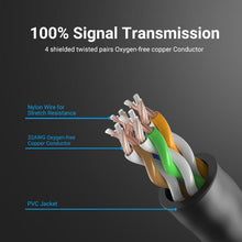 Load image into Gallery viewer, Vention Ethernet Cable Cat6 10Gbps RJ45 Slim Ethernet Patch Cable Cat6 Lan Cable Internet Modem Laptop Router Network Ethernet Cable For Modem PC Laptop Cable