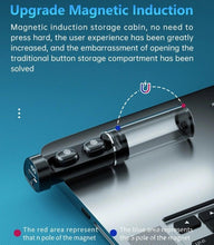 Load image into Gallery viewer, Wireless Bluetooth 5.1 Earphones Wireless Charging Case IPX8 Waterproof Stereo Headphones In Ear Built in Mic Headset Touch Control Earbuds Wireless Earbuds Case With Flashlight Noise Isolating Clear Calls Rich Bass In-Ear Sports Headset