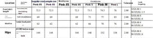 Load image into Gallery viewer, Women's Tube Top Mesh Graceful Bow Pettiskirt Dress
