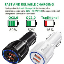 Load image into Gallery viewer, 2 Pack PBG 2 Port USB Fast Car Charger Adapter For Devices
