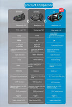 Load image into Gallery viewer, R3 Bluetooth Motorcycle Helmet Intercom &amp; Recorder
