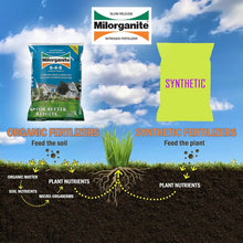 Load image into Gallery viewer, Milorganite All-Purpose Eco-Friendly Slow-Release Nitrogen Fertilizer, 32Lb
