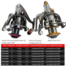 Load image into Gallery viewer, SpinMaster Series 1000-7000 Fishing Reels

