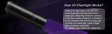 Load image into Gallery viewer, Adjustable Rechargeable UV Flashlight Black Light 21LED 12LED Handheld Portable Torch Light Ultraviolet Flashlight Detector Flashlight Torch For Bed Bug Dog Urine Pet Stains Matching With Pet Odor Eliminator
