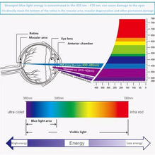 Load image into Gallery viewer, Anti-blue Light Reader Sunglasses Attractive Reading Glasses Anti-blue Light Glasses For Female Reading Glasses For Cat Eye Reading Glasses for Women Blue Light Blocking
