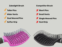 Load image into Gallery viewer, Anti-Static Detangling Hair Brush with Massage Function
