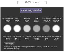 Load image into Gallery viewer, GACIRON 400-1800 Lumens Bicycle Front Light USB Rechargeable Cycling Headlight Flashlight MTB Road Bike Waterproof LED Head Lamp
