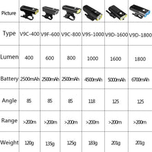 Load image into Gallery viewer, GACIRON 400-1800 Lumens Bicycle Front Light USB Rechargeable Cycling Headlight Flashlight MTB Road Bike Waterproof LED Head Lamp
