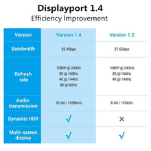 Load image into Gallery viewer, High Speed Display Port TV Cable Audio 8K Video Cable Compatible For PC And Laptop Portable Projector DP1.2 DP1.4 Lightweight Cable

