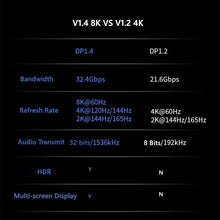 Load image into Gallery viewer, 1m/2m/5m High Speed 1.4Gbp Slim and Flexible Ultra HD 8K 4K 144Hz 165Hz Display Port Adapter For Monitor PC Laptop Projector
