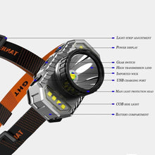 Load image into Gallery viewer, Rechargeable Super Bright High Lumen  Strong Light LED Head-Mounted Headlamp Waterproof Long-Range Flashlight For Outdoor Camping Household Riding  Night Fishing Headlight

