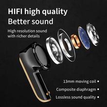 Load image into Gallery viewer, Wireless Headphones TWS Bluetooth 5.3 SW-G20 Gaming Headphones Stereo Audio Earphones HiFi Dual Mode Earphones For In-sta Music
